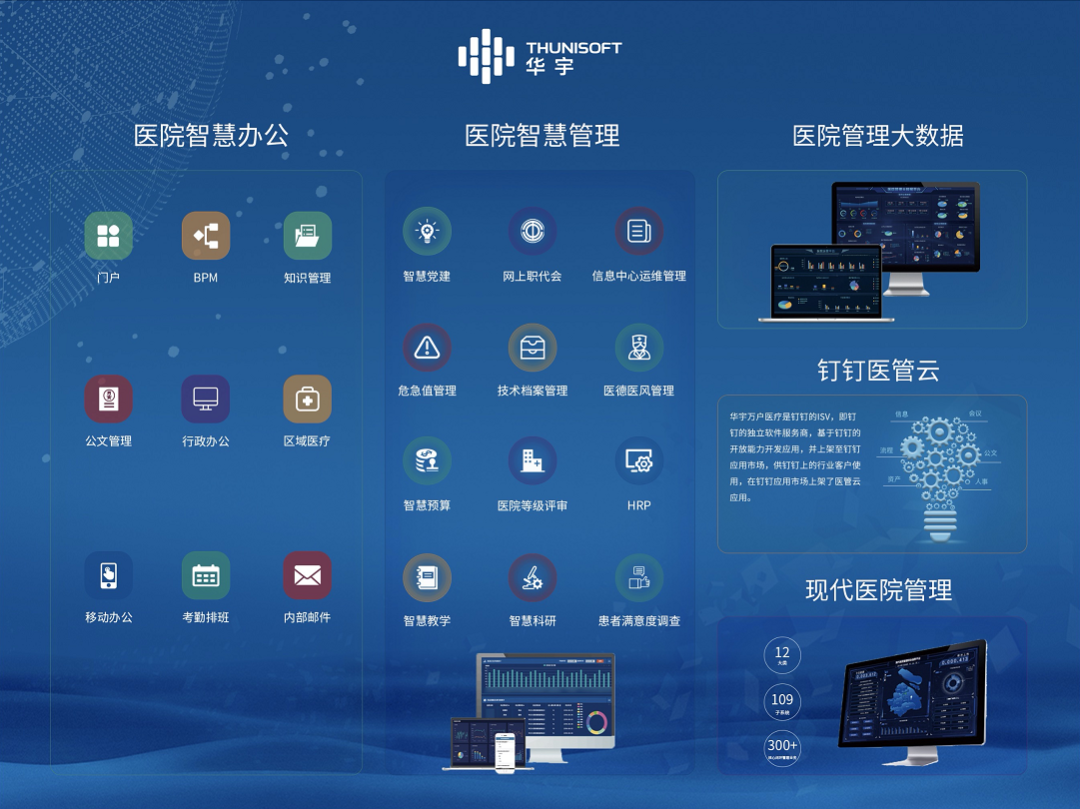 醫院智慧管理